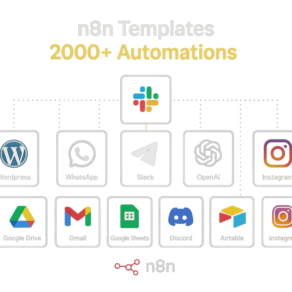 n8n AI automations preview